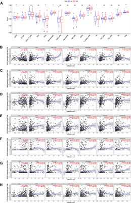 Construction and Validation of a Necroptosis-Related Signature Associated With the Immune Microenvironment in Liver Hepatocellular Carcinoma